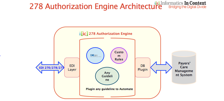 EDI-Server-Architecture copy